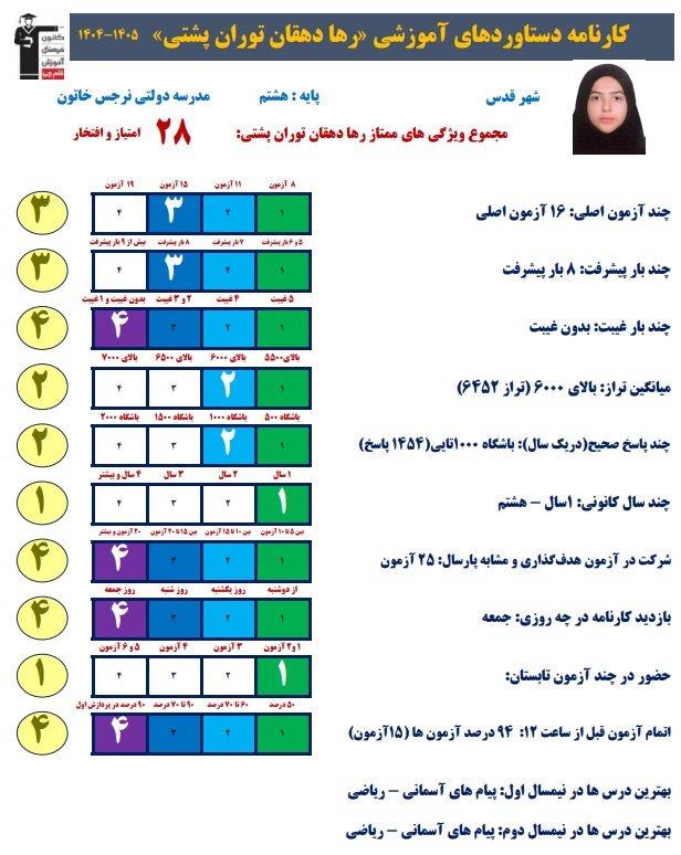 گفتگو با رها دهقان توران پشتی ؛ پایه هشتم