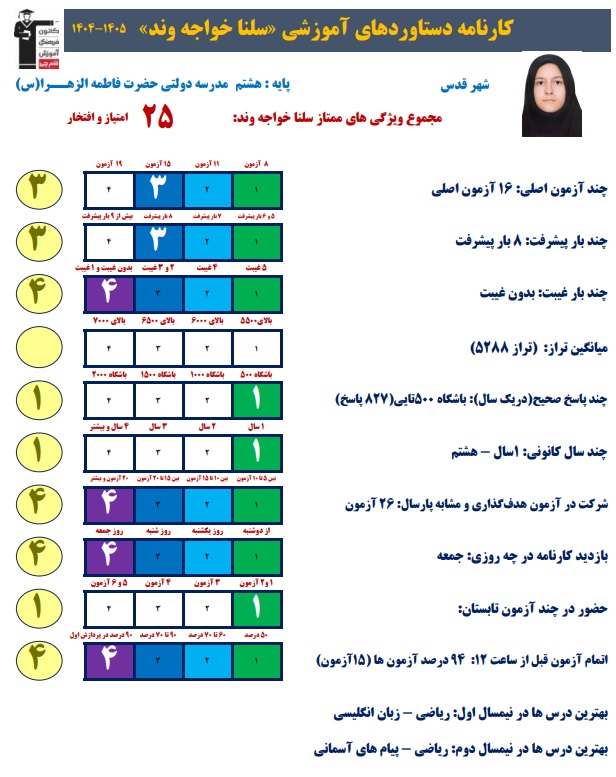 گفتگو با سلنا خواجه وند ؛ دانش آموز پایه هشتم