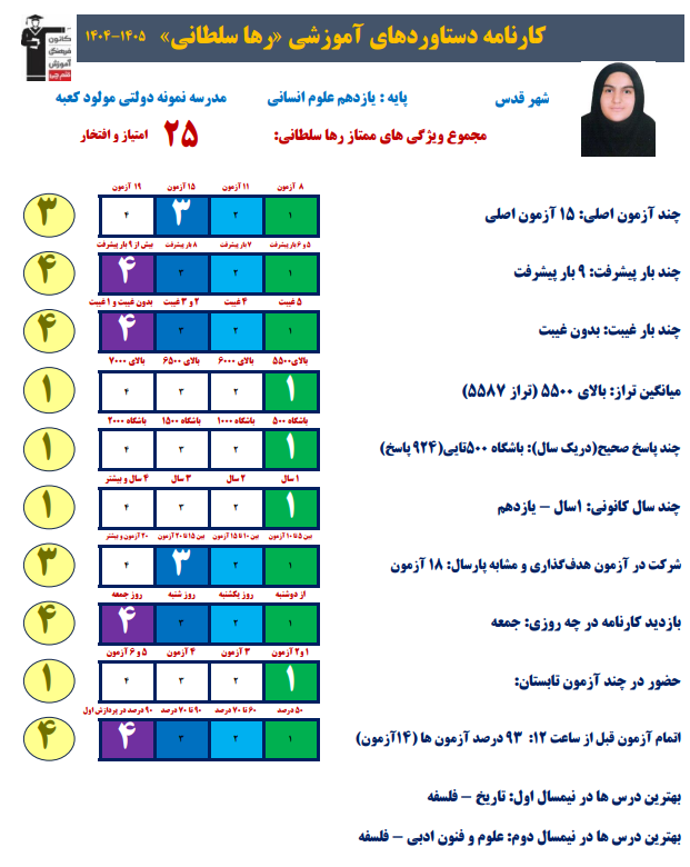 گفتگو با رها سلطانی ؛ دانش آموز یازدهم انسانی