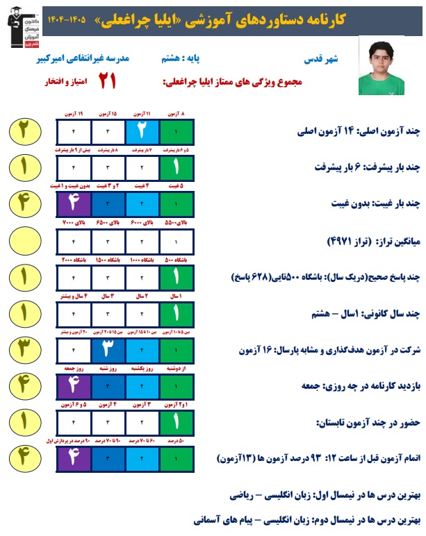 گفتگو با ایلیا چراغعلی ؛ دانش آموز پایه هشتم