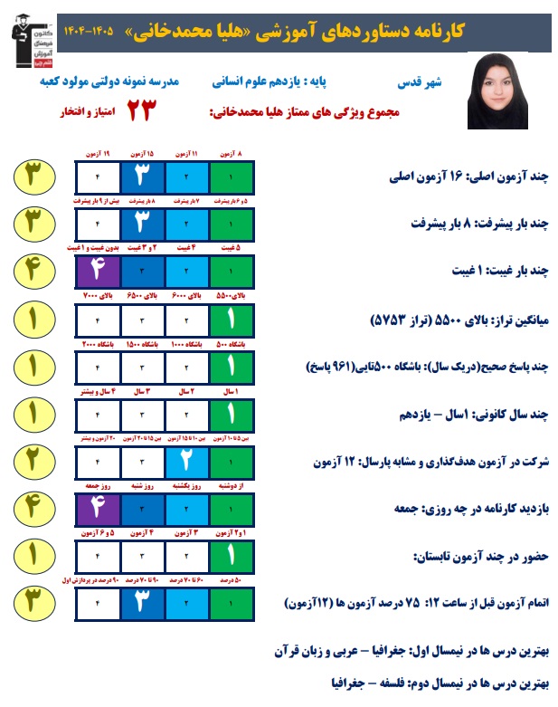 گفتگو با هلیا محمدخانی ؛ پایه یازدهم انسانی