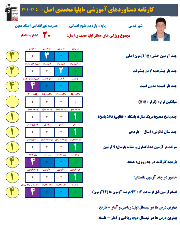 گفتگو با ایلیا محمدی اصل ؛ دانش آموز یازدهم انسانی