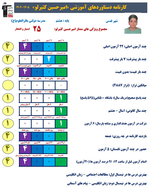 گفتگو با امیرحسین کثیرلو : دانش آموز پایه هشتم