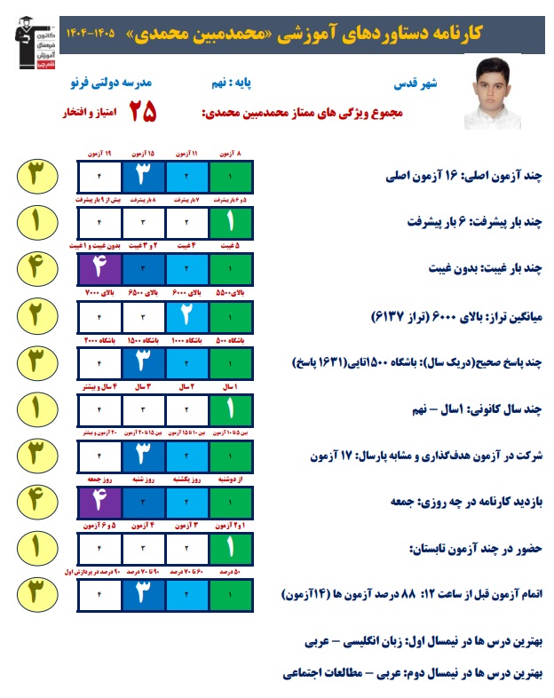 گفتگو با محمدمبین محمدی ؛ دانش آموز پایه نهم