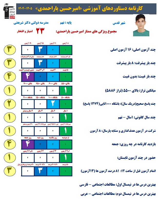 گفت و گو با امیرحسین یار احمدی ؛ دانش آموز پایه نهم