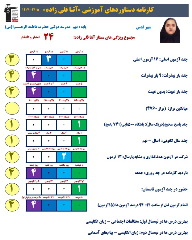 گفتگو با آتنا قلی زاده ؛ دانش آموز پایه نهم