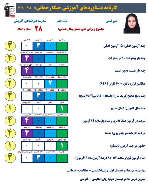 گفتگو با نیکا رحمانی ؛ دانش آموز پایه نهم