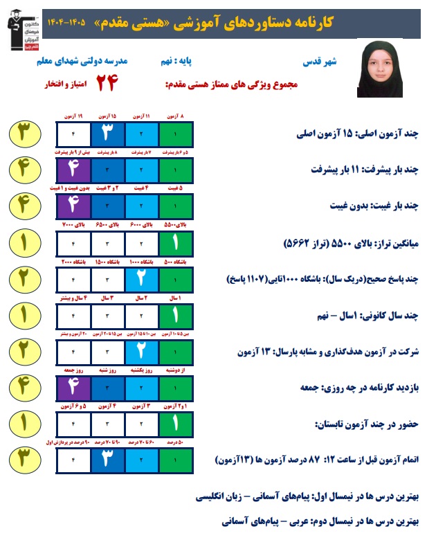 گفت و گو با هستی مقدم دانش آموز پایه نهم