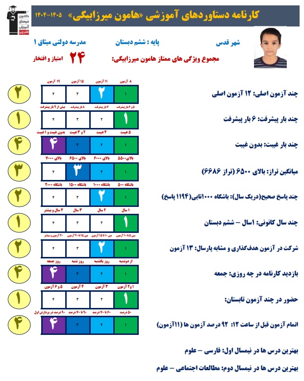 گفتگو با هامون میرزابیگی ؛ دانش آموز پایه ششم دبستان