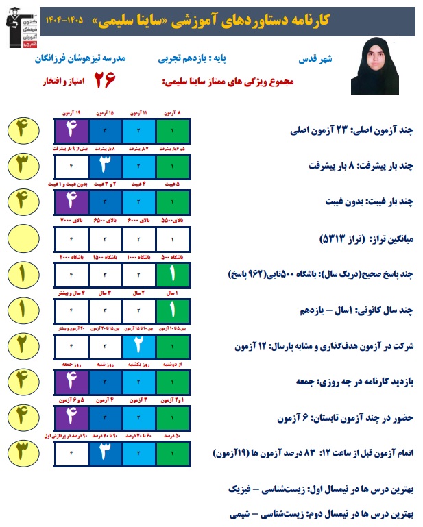 گفتگو با ساینا سلیمی ؛ دانش آموز یازدهم تجربی
