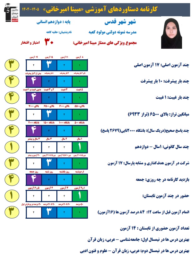 مبینا امیرخانی: ادامه دادن مهمتر از ایدهآل بودن است +قاب افتخار