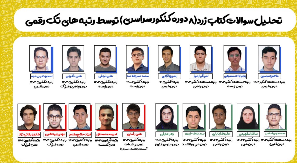 تحلیل سؤالات کتاب زرد(8 دوره کنکور سراسری) توسط رتبه‌های تک رقمی