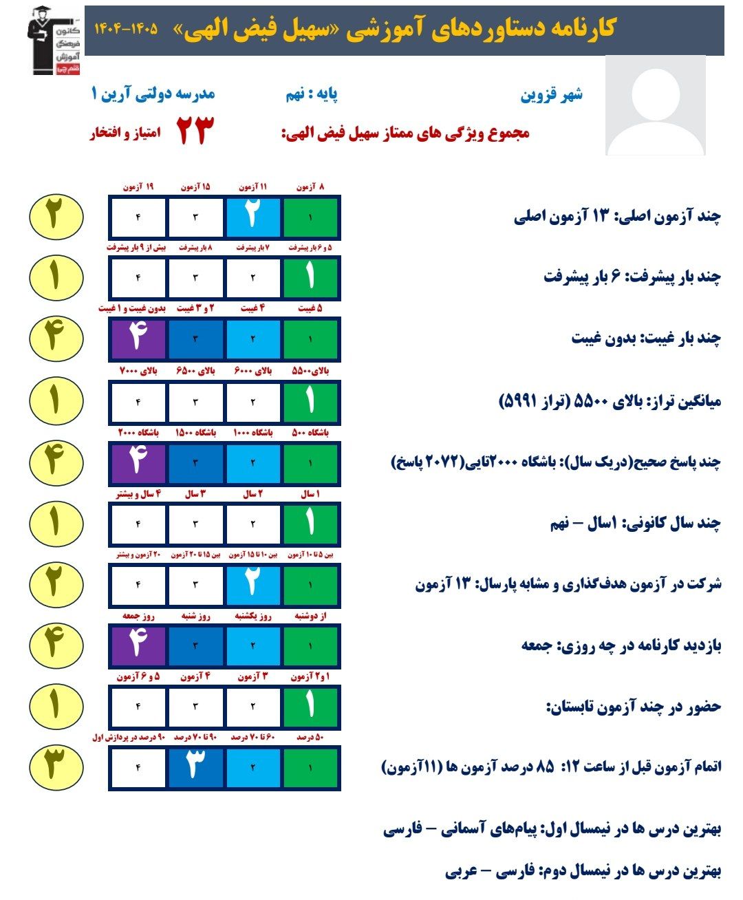 گفت و گو با سهیل فیض الهی مقطع نهم،قهرمان پیشرفت
