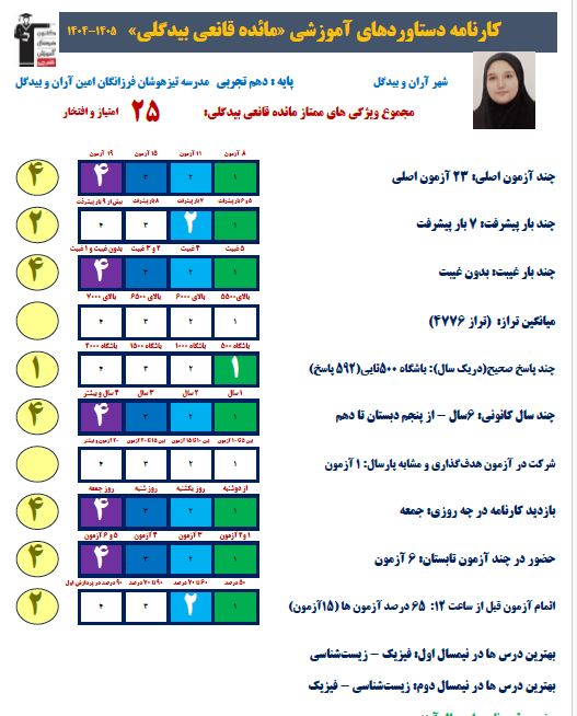 گفت و گو با مائده قانعی- قهرمان پیشرفت دهم تجربی