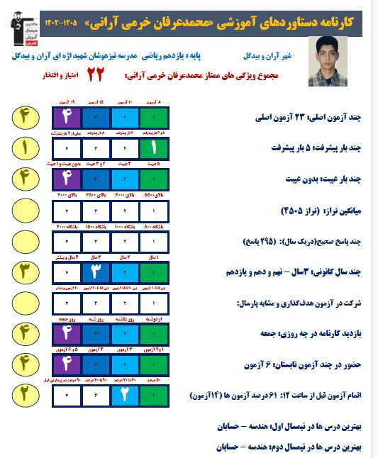 گفت و گو با محمدعرفان خرمی- قهرمان پیشرفت یازدهم