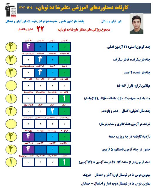 گفت و گو با علیرضا ده نویان -قهرمان پیشرفت یازدهم از آران و بیدگل