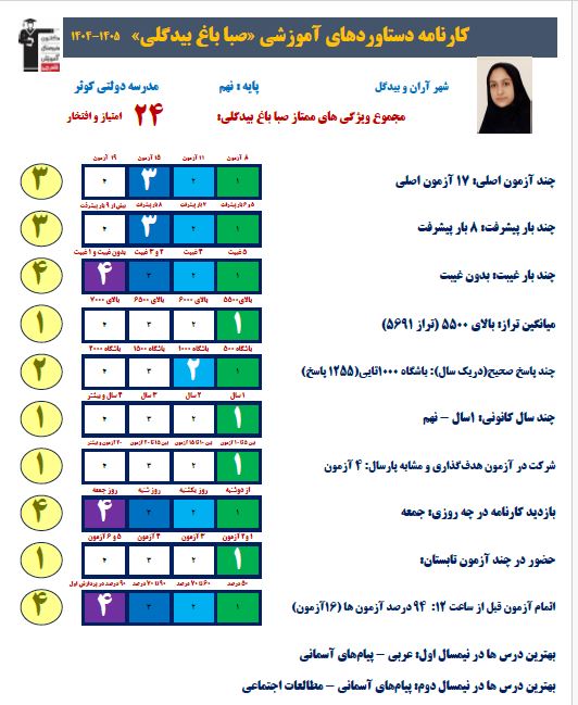 گفت و گو با صبا باغ- قهرمان پیشرفت نهم از آران و بیدگل