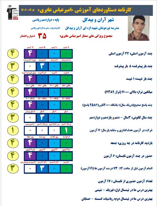 امیرعباس عابری رتبه 14 منطقه 2 و 21کشوری کنکور ریاضی 1405 از آران