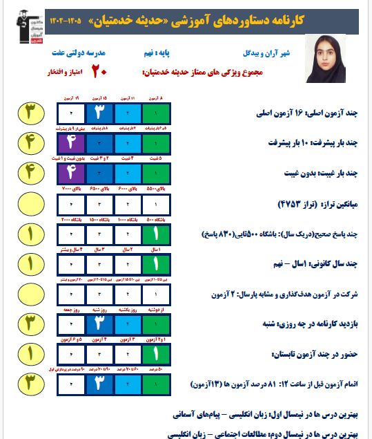 گفت و گو با حدیثه خدمتیان- قهرمان پیشرفت نهم از آران و بیدگل
