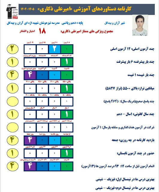 گفت‌وگو با امیرعلی ذکاری درباره موفقیت