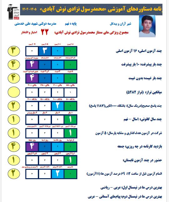 گفت و گو با  محمدرسول نزادی- قبولی تیزهوشان دهم