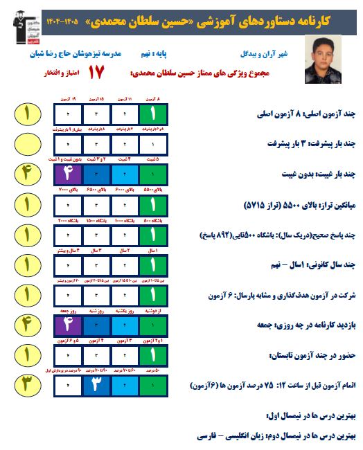 گفت و گو با حسین سلطان محمدی- قبولی تیزهوشان نهم