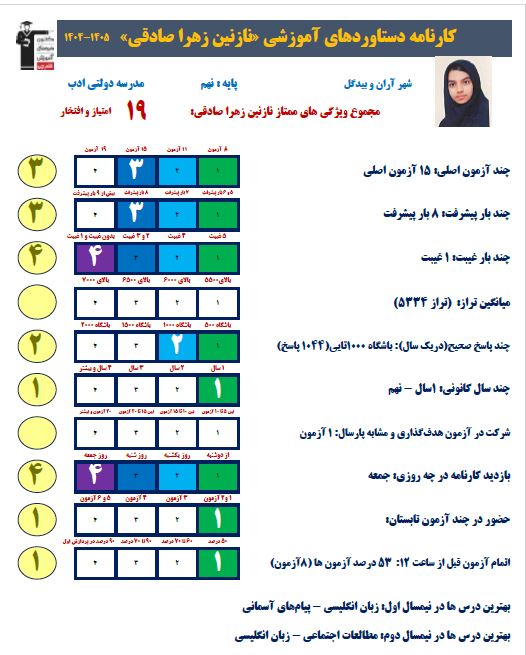 گفت و گو با نازنین زهرا صادقی- قبولی تیزهوشان در پایه نهم