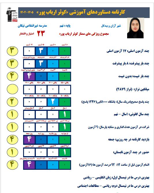 گفت و گو با کوثر ارباب پور- قبولی تیزهوشان در پایه دهم