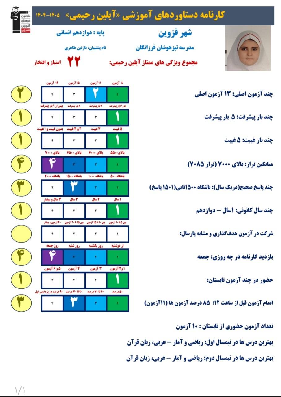 گفت وگو با آیلین رحیمی قهرمان پیوستگی دوازدهم انسانی