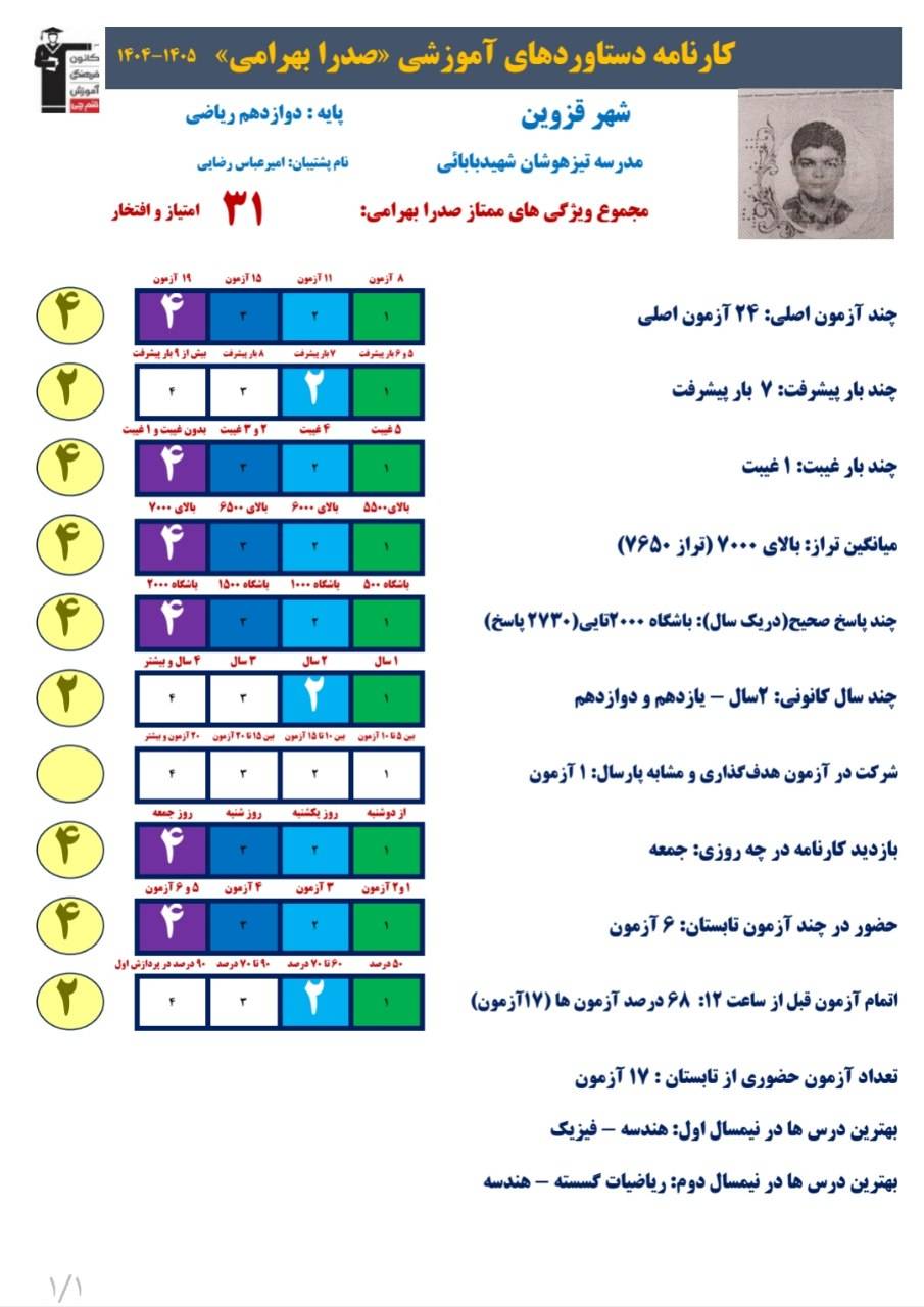 گفت وگو باصدرا بهرامی قهرمان تابستان دوازدهم ریاضی
