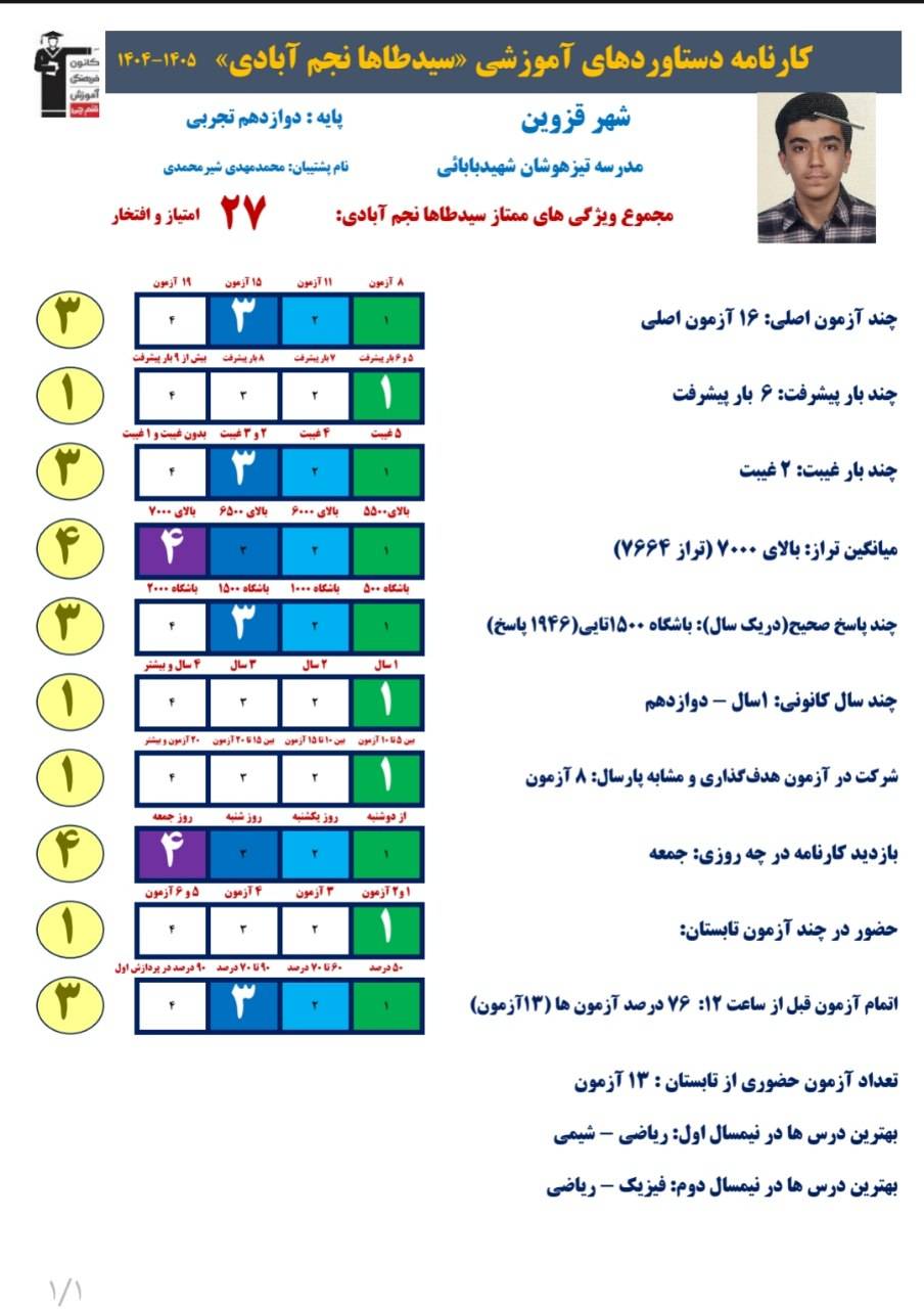 گفت وگو با  سید طاها نجم ابادی  قهرمان پیوستگی دوازدهم تجربی
