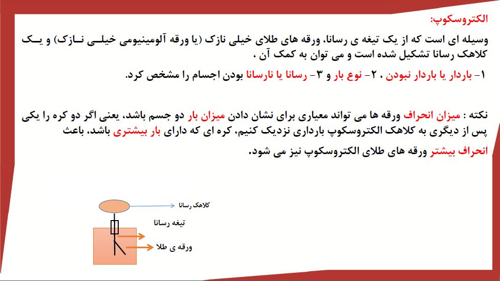 الکتروسکوپ_الکتریسیته ساکن فصل اول_محمد قدس