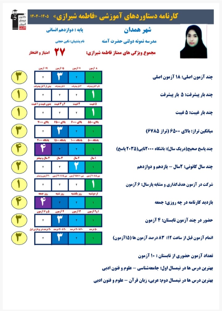 فاطمه شیرازی برتر دوازدهم انسانی با 2035 پاسخ صحیح و معدل 19/40