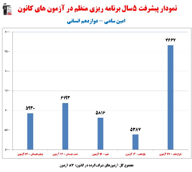 گفتوگو با امین ساعی؛ دانشآموز برتر دوازدهم انسانی