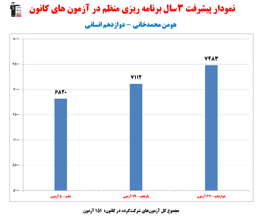 گفت‌وگو با هومن محمدخانی؛ دانش‌آموز برتر دوازدهم انسانی