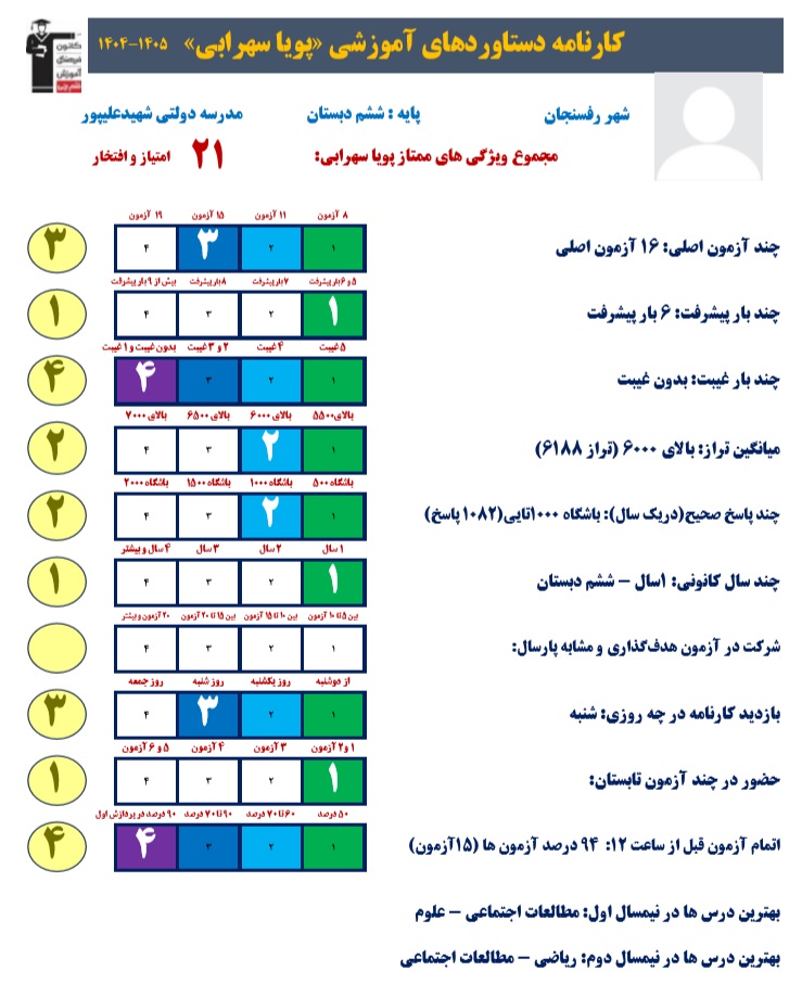 گفتگو با پویا سهرابی قبولی تیزهوشان