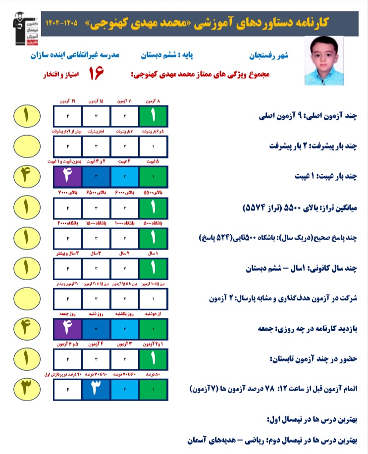 گفتگو با محمدمهدی کهنوجی قبولی تیزهوشان