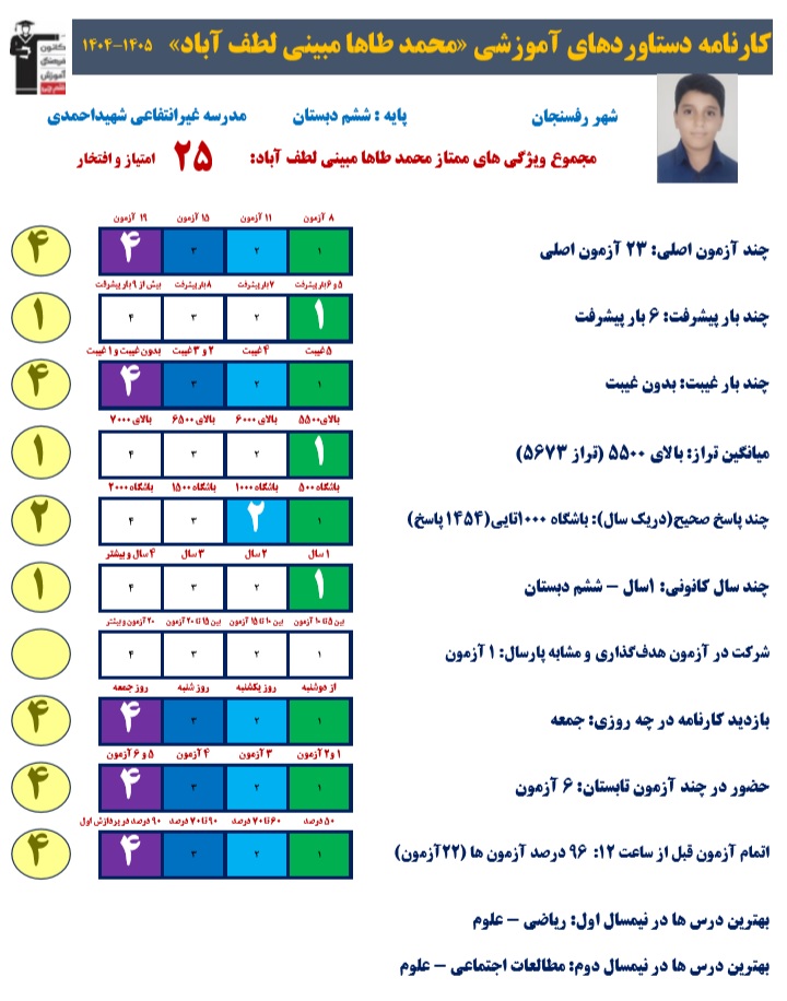 گفتگو با محمدطاها مبینی قبولی تیزهوشان ششم از رفسنجان