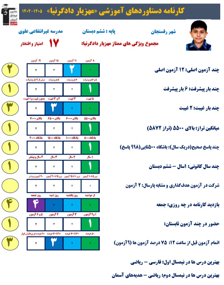 گفتگو با مهزیار دادگرنیا؛ از مدال نقره یوسی مس تا قبولی تیزهوشان