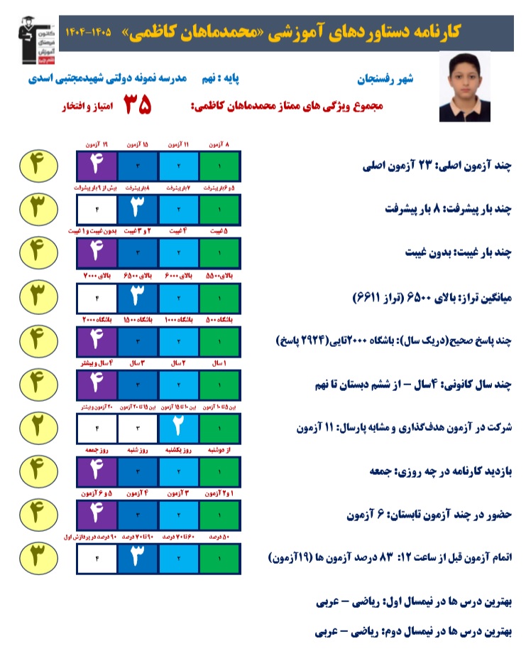 گفتگو با محمد ماهان کاظمی قبولی تیزهوشان