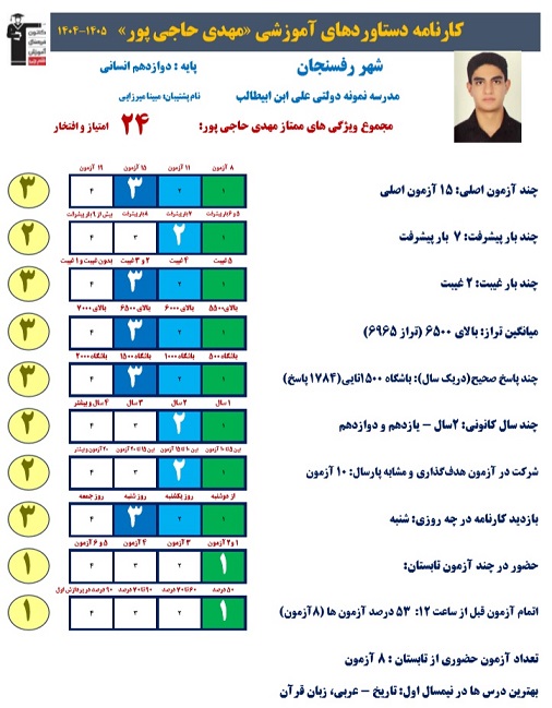 گفتگو با مهدی حاجی پور قهرمان پیشرفت دوازدهم انسانی با معدل 19/78