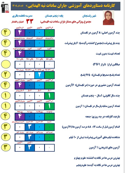 گفتگو با باران سادات نبه الهدایی قهرمان پیشرفت