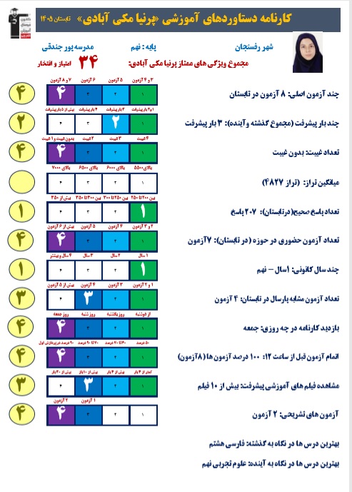 گفتگو با پرنیا مکی ابادی قهرمان پیشرفت