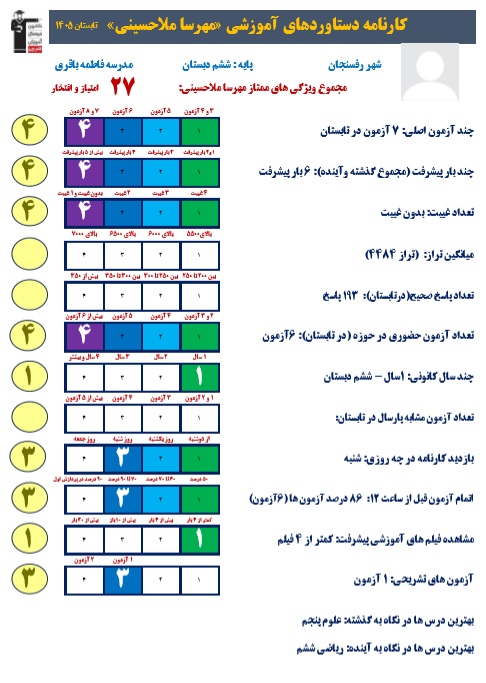 گفتگو با مهرسا ملاحسینی قهرمان پیشرفت