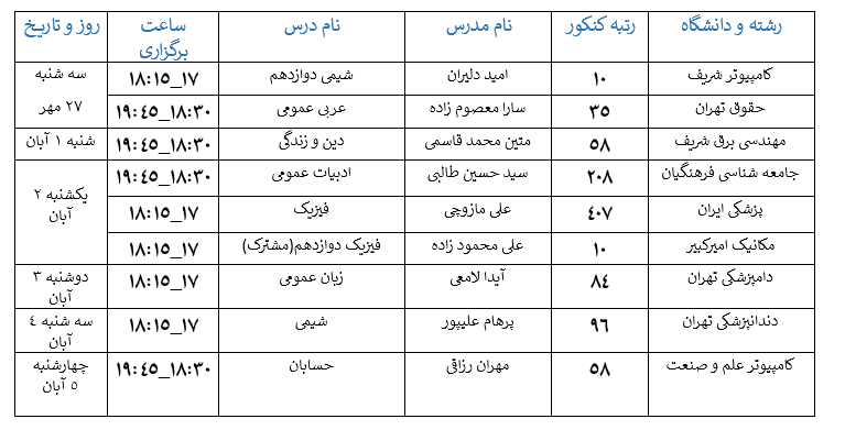 همایشهای آنلاین رایگان رتبههای برتر کانون