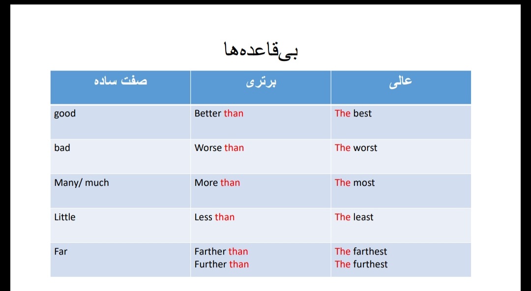 صفات تفضیلی و عالی_ زبان دهم_آیدا لامعی رتبه 84 کنکور