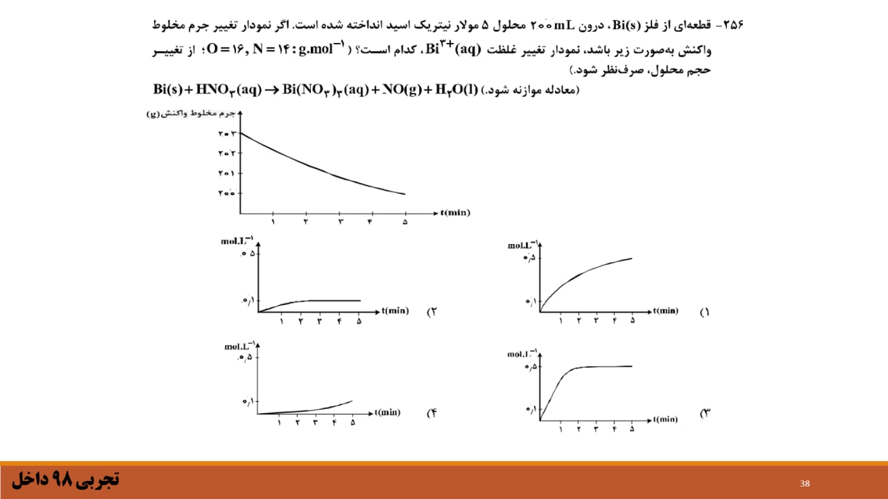 سینتیک شیمیایی و پلیمرها_شیمی یازدهم_پرهام علیپور رتبه 96کنکور