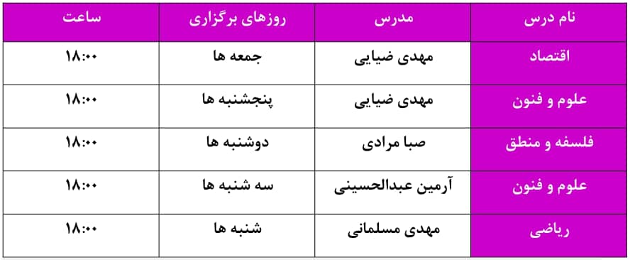 کلاسهای نکته و تست انسانی در دوره تابستان - گروه برترهای کانون
