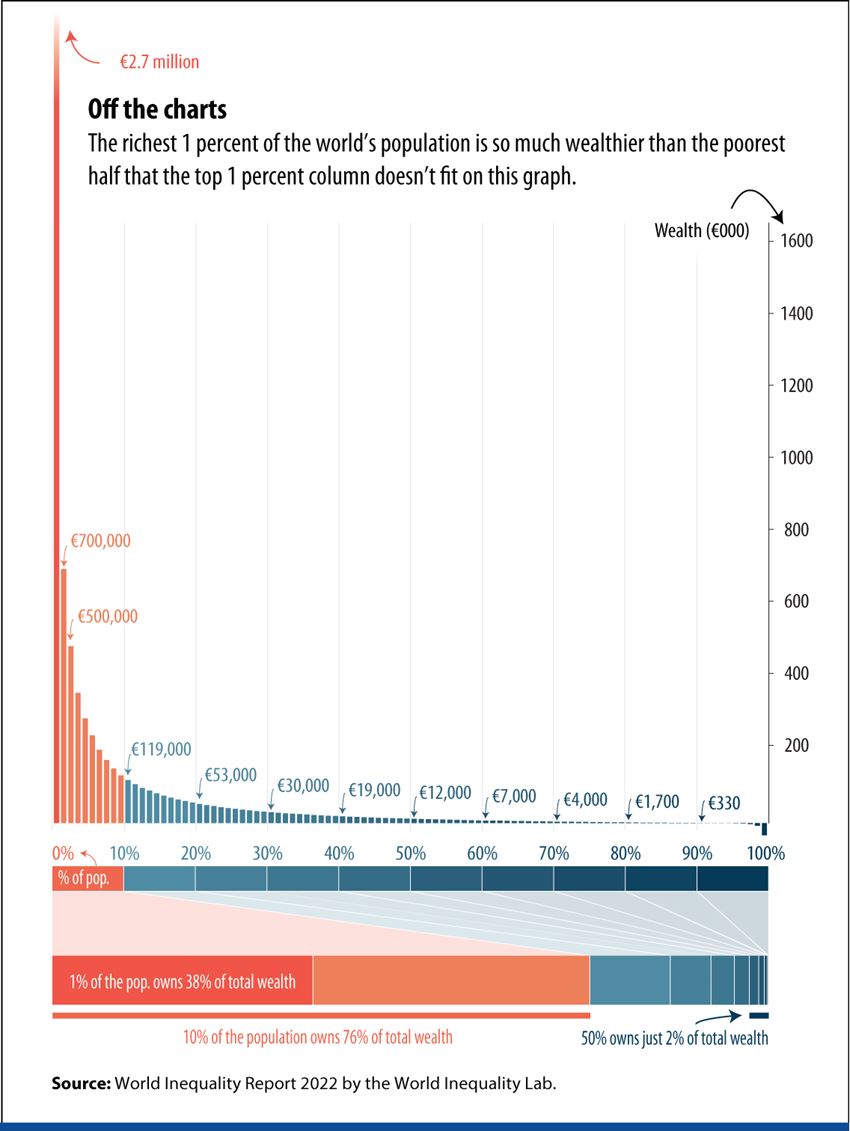نابرابری‌های جهانی به زبان انگلیسی