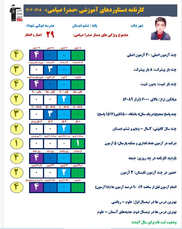 گفتگو با صدرا صیامی از پنجم دبستان تا قبولی تیزهوشان از بناب